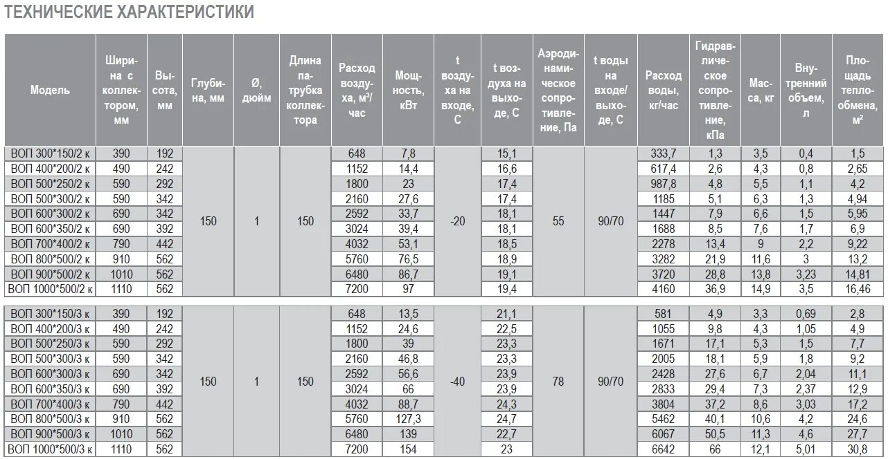 Фильтр-бокс (корпус) shuft fbrr-k 600x350. Serel 2046, 60 см. Канальный вентилятор 600 300. Канальный вентилятор ostberg rk 600x350 e3. Канальные вентиляторы svps 600*350.