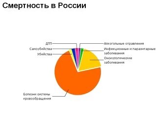 Какова статистика