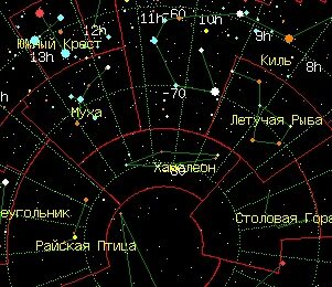 Созвездие хамелеон