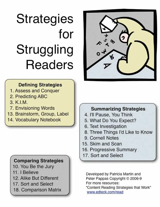 Reading Strategies. Teaching Strategies reading. What reading Strategies. Reading Strategies are. Read the definitions write the word