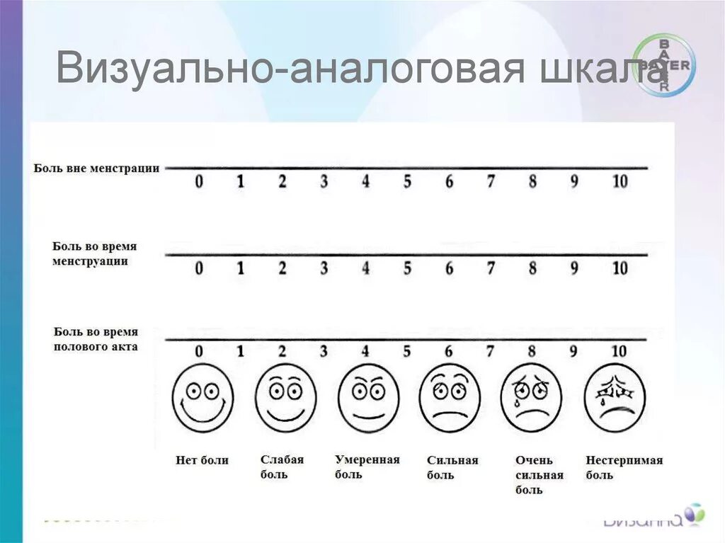 Визуальная аналоговая шкала аллергический ринит. Визуально аналоговая шкала 30мм. Шкала оценки интенсивности боли. Визуальная аналоговая шкала боли. Шкала эшворта