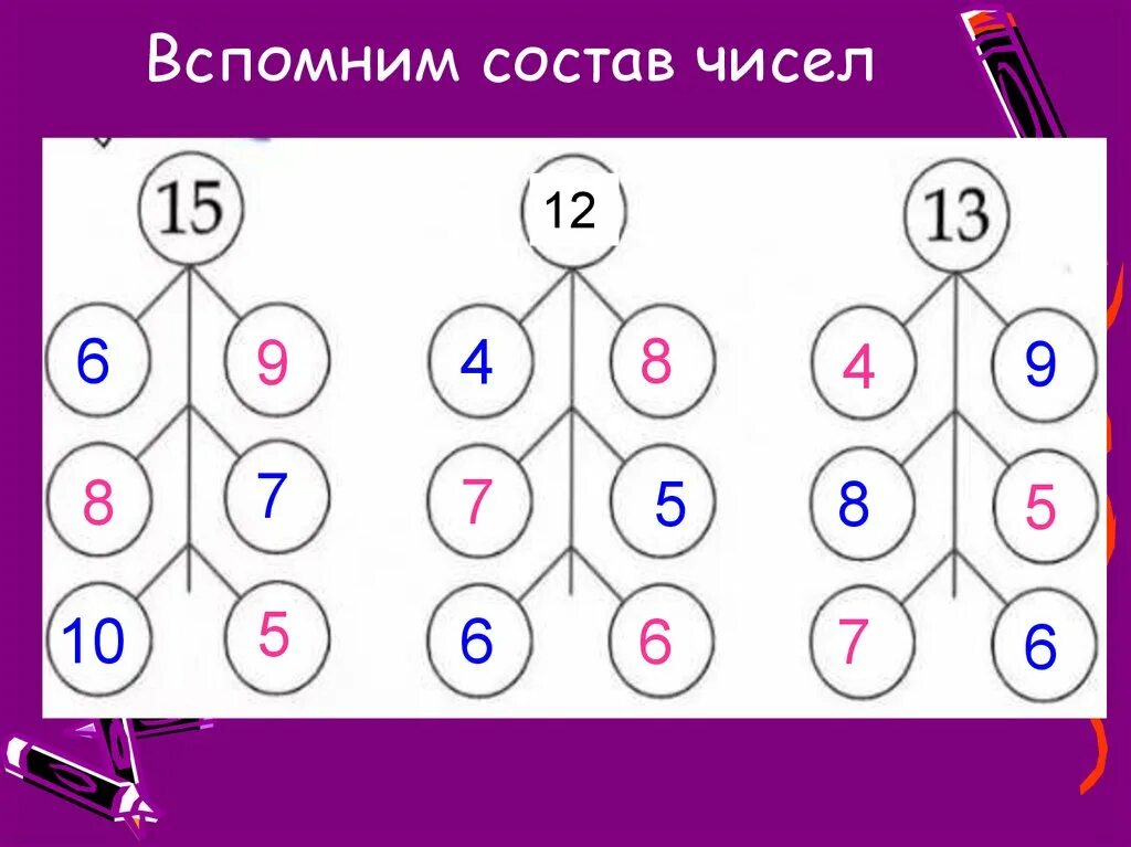 Состав числа. Вспомнить состав чисел. Вспомни состав чисел. Состав числа 10 и 20. Математика состав чисел до 20