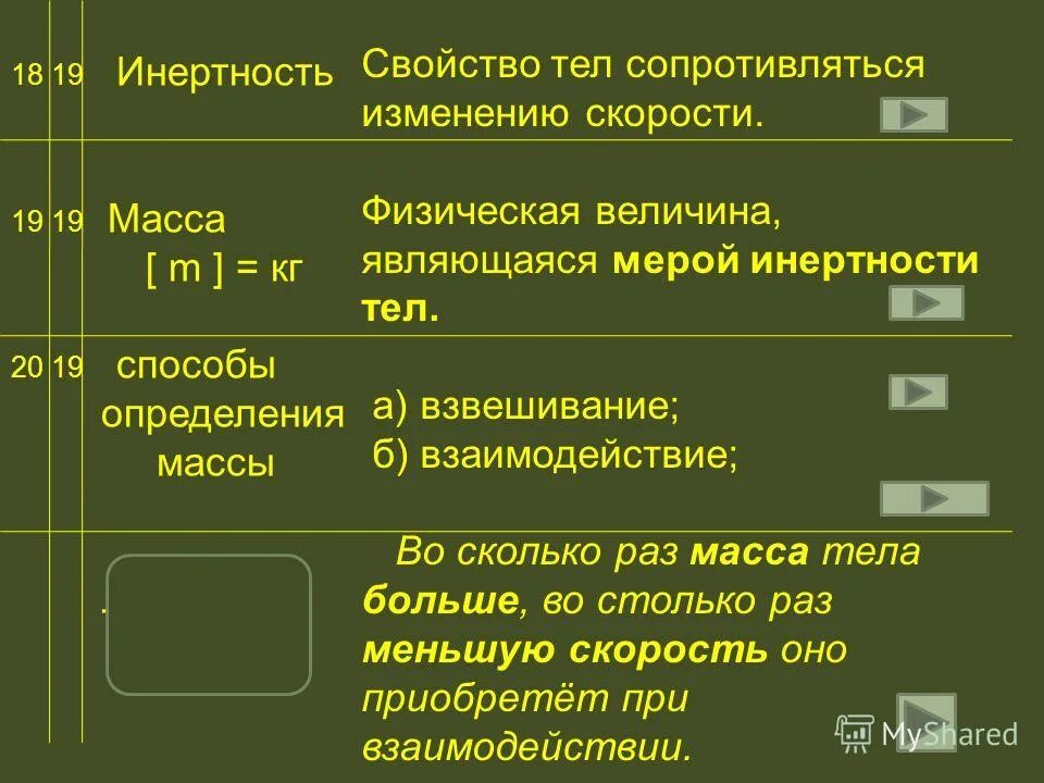 Свойства тел можно определить методом взаимодействия. Свойства тел можно определить методом взаимодействия. Свойства тел можно определить методом взаимодействия. Взаимодействие электрических зарядов закон кулона. Электризация тел.