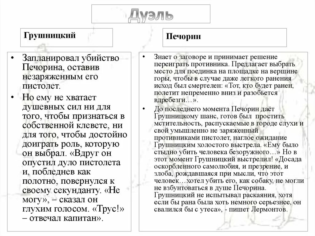 Печорин и грушницкий сравнение. Печорин и Грушницкий. Сравнительнаяхарактреистика Печорнина и грушнцкого. Сравнительная характеристика Печёрина и грушнинского. Образ Грушницкого в романе.