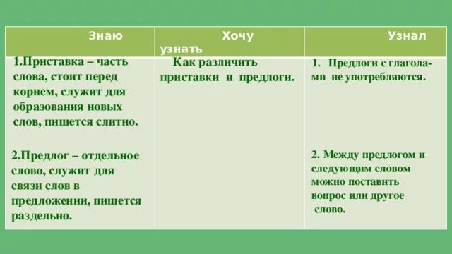 Предлоги со словами пишутся приставки