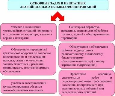 Нештатные ситуации на производстве