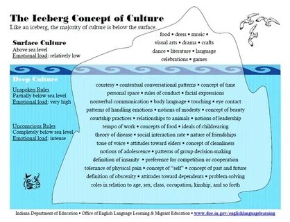 Below the surface текст