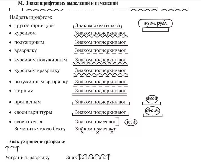 Корректорские знаки правки ГОСТ. Корректурные знаки в делопроизводстве. Значки корректорской редакторской правки. Корректурные знаки вставка тире.