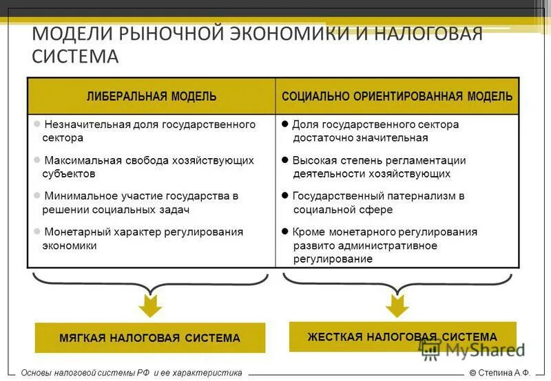 Социально направленная экономика