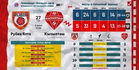 Футбол рубин расписание матчей