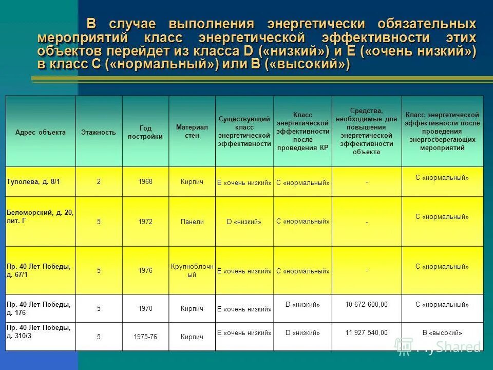 ежедневные обязательные мероприятия
