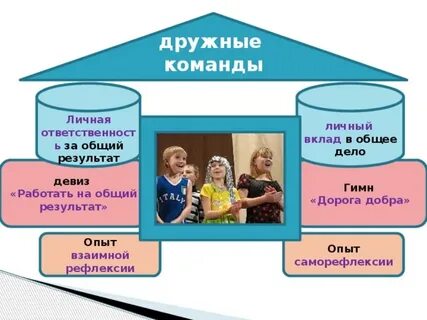 Результат персонален