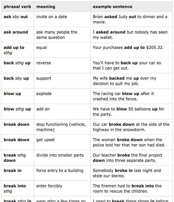 Английский Phrasal verbs and meanings. Phrasal verbs with meanings. Phrasal verbs таблица. Common Phrasal verbs. Come on get in quickly your friend