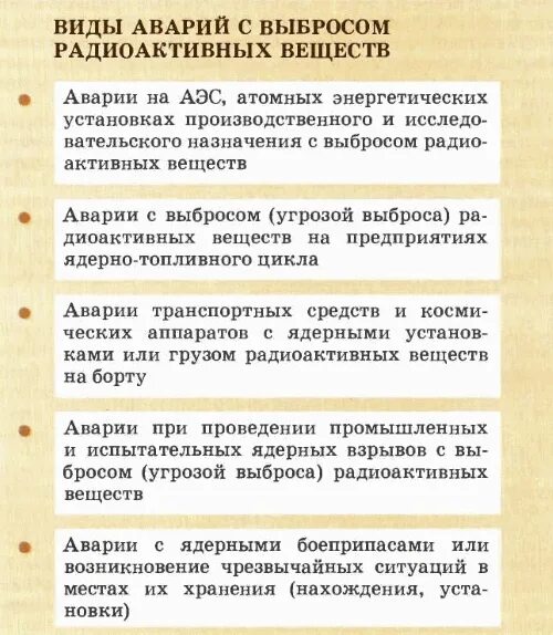 Виды аварий. Виды аварий с выбросом радиоактивных веществ. виды аварий на радиационно опасных объектах. аварии с выбросом радиоактивных веществ характеристика. аварии с выбросом радиоактивных веществ таблица.