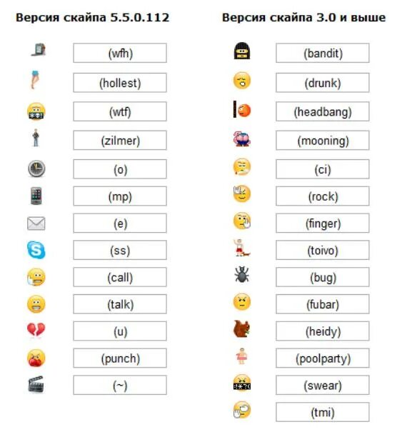 Секретные смайлы. Скрытые смайлики. Секретные смайлики в скайпе. Секретные смайлики в скайпе. Секретные смайлики в скайпе.