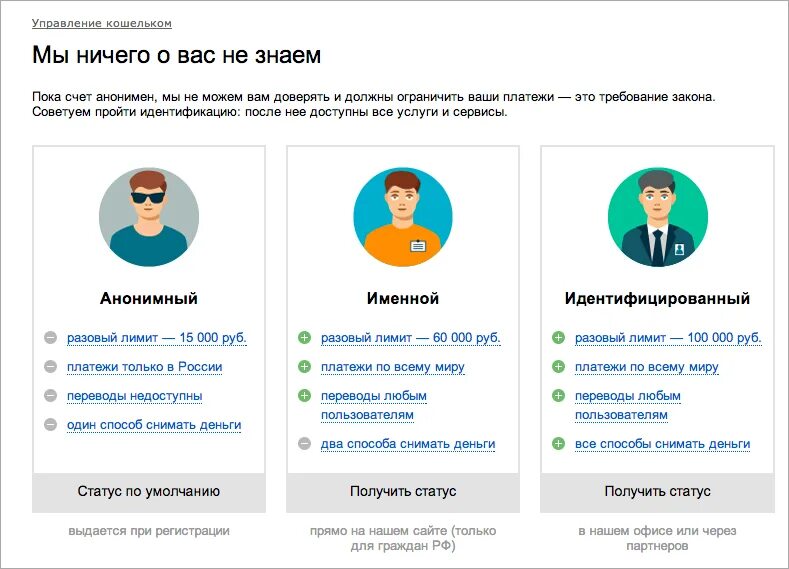 Анонимный счет. Статусы клиентов. Пройти идентификацию. Идентификация счета