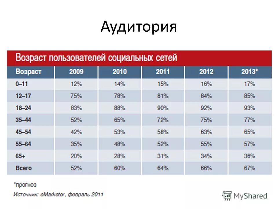 Возраст пользователя программа. Возраст пользователя программа