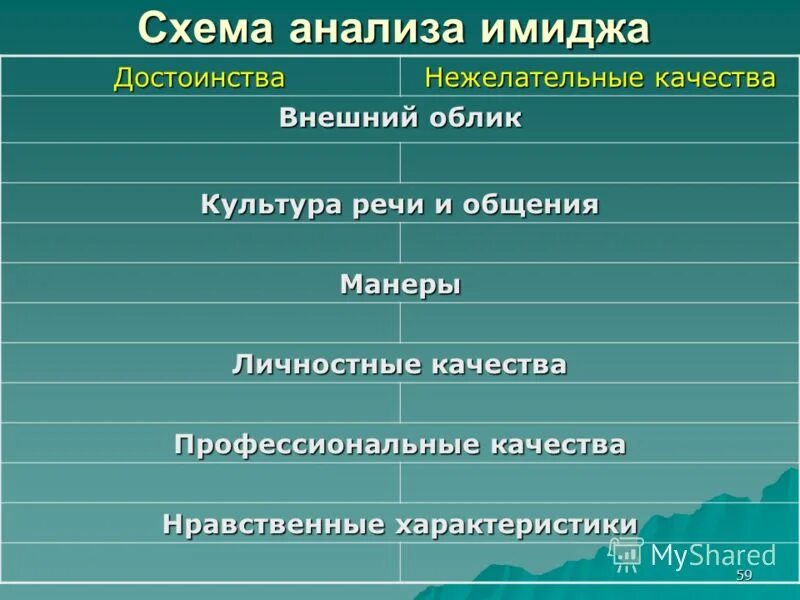 внешний облик делового человека. описание внешности. характеристики внешности. черты характера евгения базарова. составляющие имиджа.