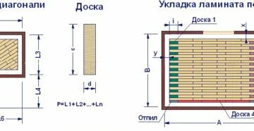В 1 пачке ламината сколько квадратных метров
