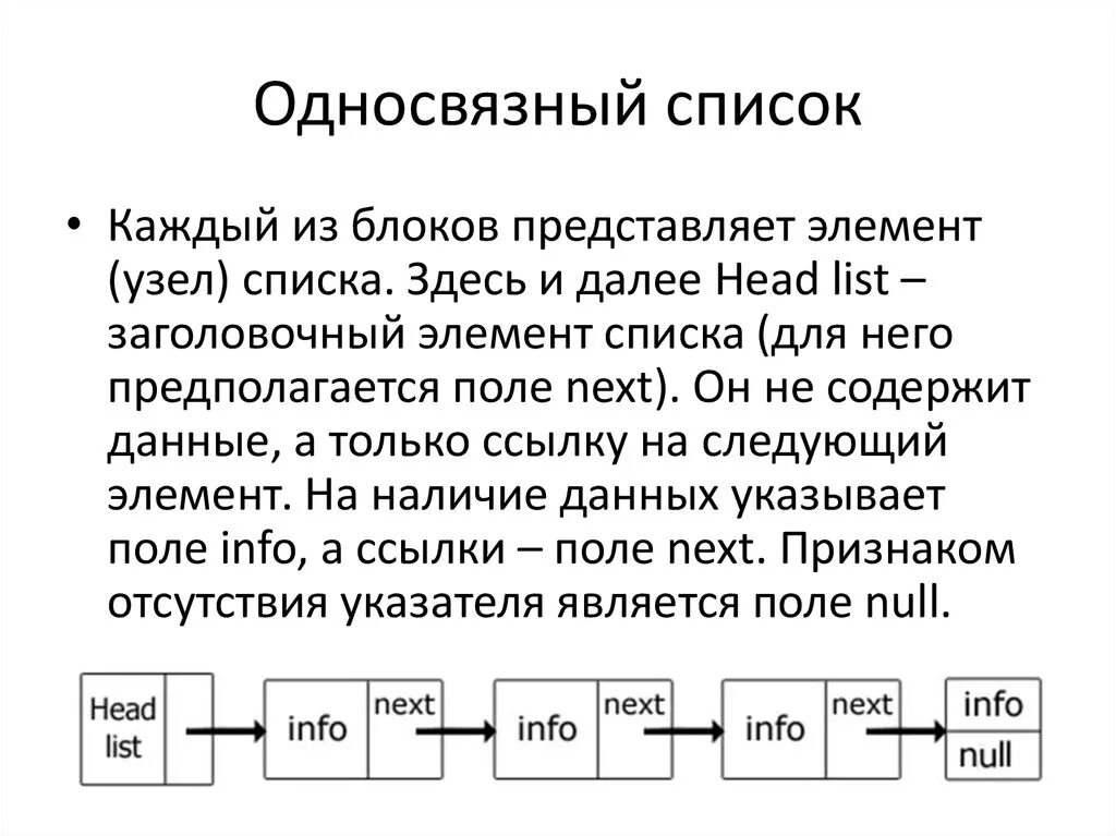 Элементом является поиск. Линейный однонаправленный список. +Линейные структуры данных односвязный список. Схема односвязного списка. Однонаправленный и односвязный список.