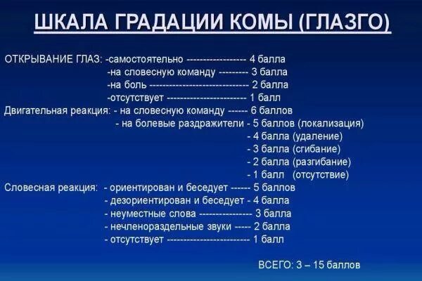 Инсульт с комой. Степени комы при инсульте. Стадии комы при инсульте ишемическом инсульте. Продолжительность комы при инсульте.