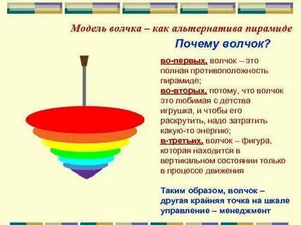 Волчок или волчек