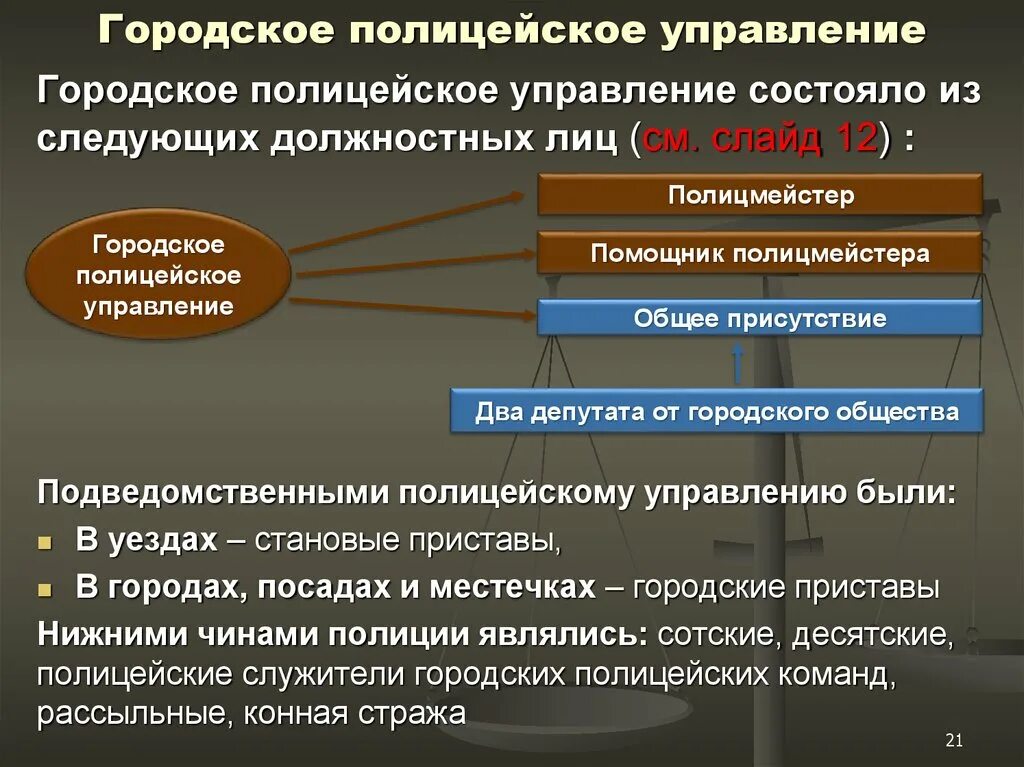 Структура полиции 19 века. Структура полиции во второй половине 19 века. Полицейское управление. Органы управления полиции. Повседневное управление республикой доверялось избранным должностным лицам