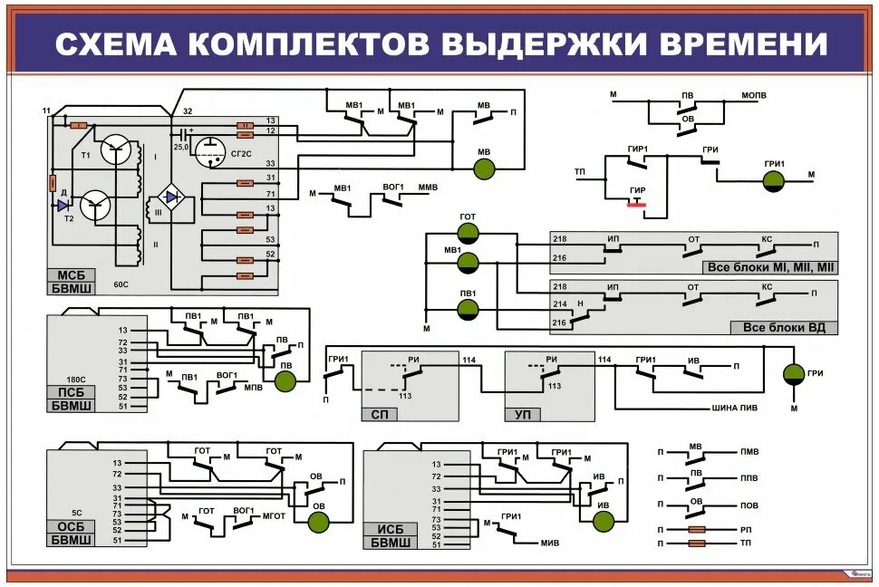 Схемы выдержки времени. Автоматика и телемеханика на ЖД транспорте. Схемы автоматики и телемеханики на ЖД. Автоматика и телемеханика схемы.