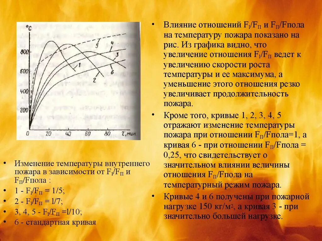 Режимы пожара. Температурный режим пожара. Кривая стандартного пожара. Температура внутреннего пожара. Изменение температуры приводит к чему