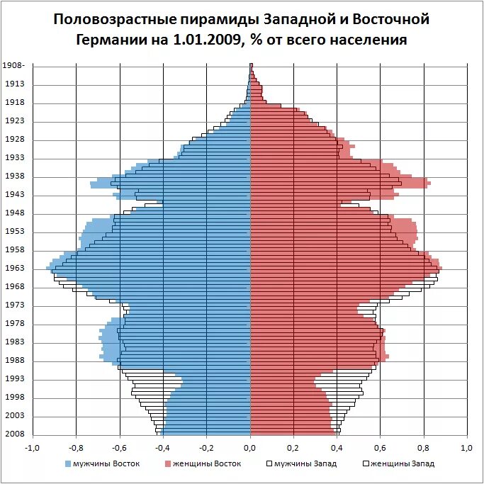 Население германии 1939. Половозрастная пирамида Германии 2021. Возрастно половая пирамида Германии. Возрастно половая пирамида Германии 2020. Возрастно-половая пирамида Германии 2021.