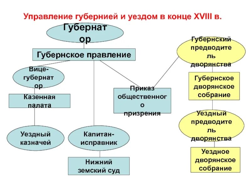 Мой отец и исправник егэ. Земский суд Земский исправник... Губернское правление. Функции губернские и уездные дворянские собрания. Нижний Земский суд.