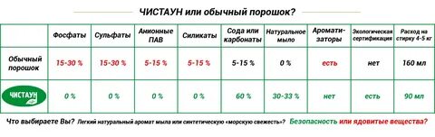 Сколько пало сколько