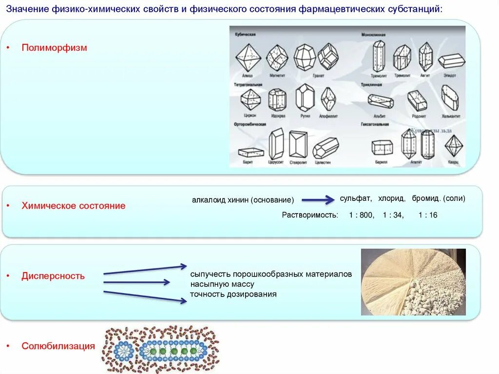 Новые материалы тест. Полиморфизм лекарственных веществ. Дисперсность лекарственных веществ. Оборудование для синтеза фармацевтических субстанций. Физическое состояние лекарственной формы.