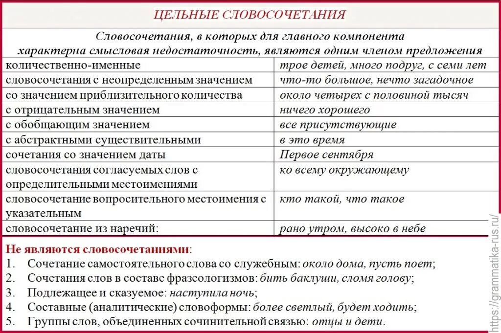 Что значит значение предложения