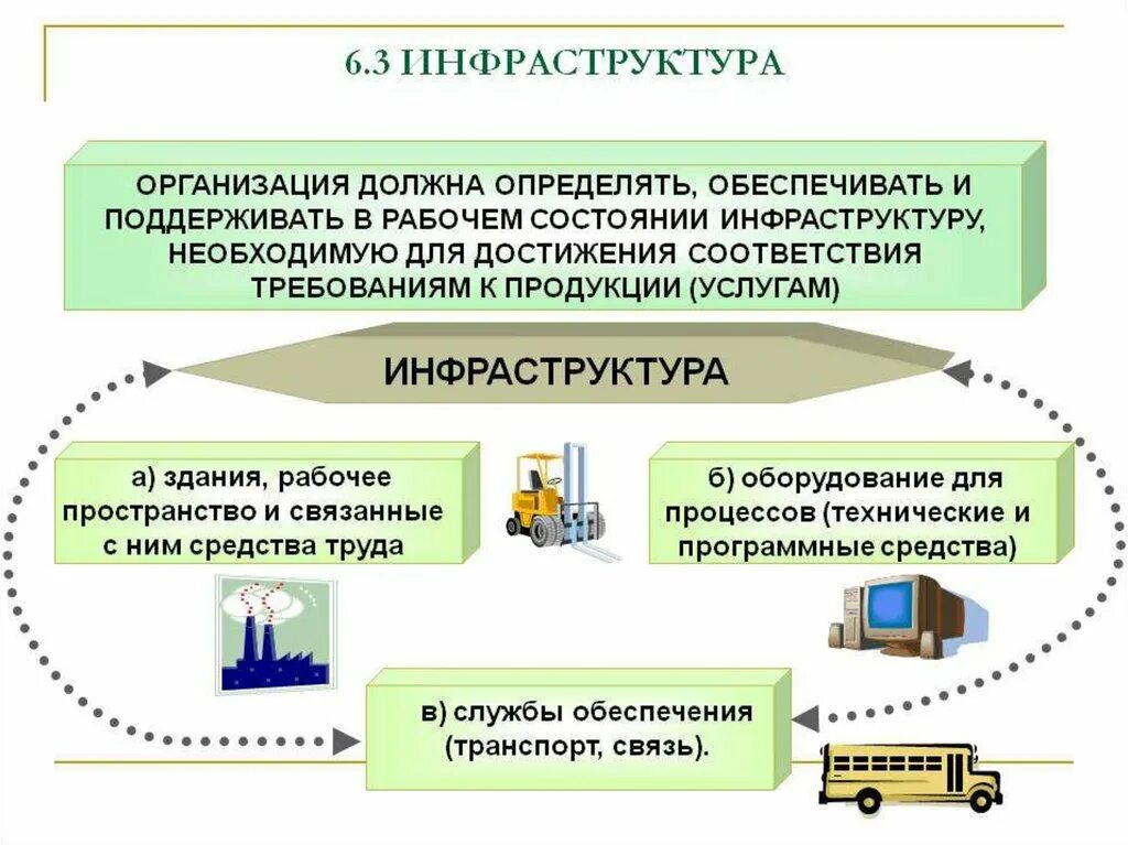 Оценка информационной инфраструктуры