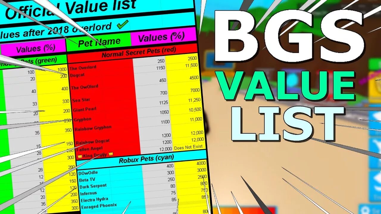Pet simulator 99 value list. List of values. bubble gum value list. bgs value. валуе бабл гам симулятор.