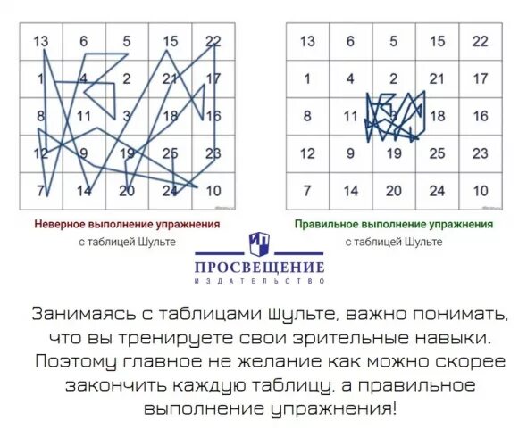 Таблица Шульте методика проведения. Таблица для памяти и внимания Шульте. Упражнения для скорочтения таблица Шульте. Таблицы для скорочтения для взрослых. Таблица внимания память