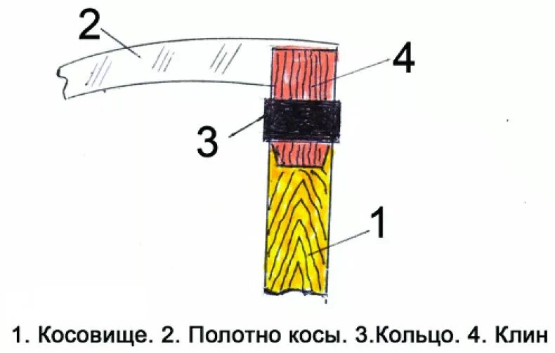 Как насадить литовку