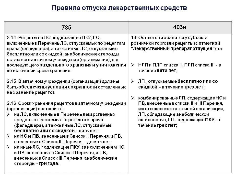 Лс подлежащие пку. Порядок отпуска лс подлежащих ПКУ. Нормы отпуска ЛП подлежащих ПКУ. Норма отпуска препаратов ПКУ. Нормы отпуска наркосодержащих препаратов.