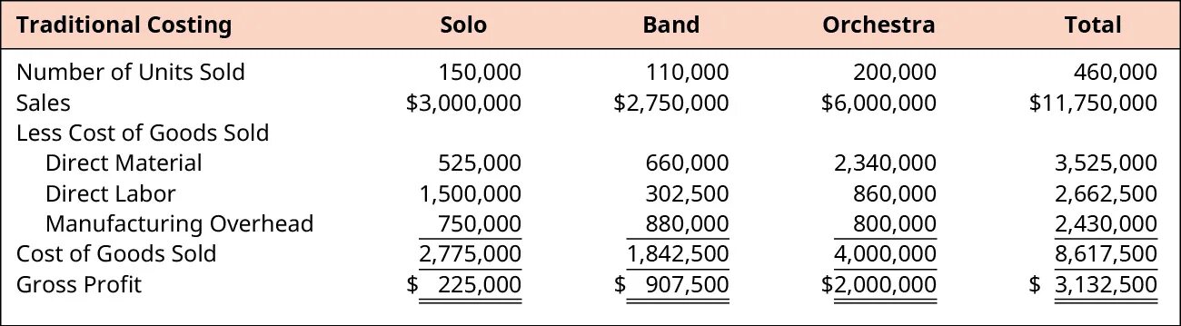 Direct order. Total gross profit. Cost calculation. Cost of sales расчет. Design to cost методика.