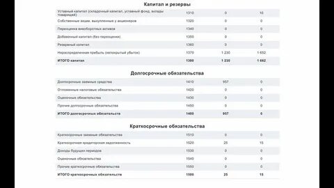 Регистратура рославль