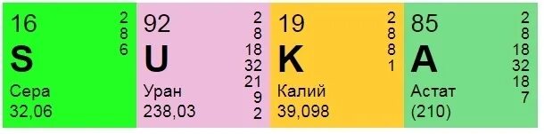 Мемы с таблицей Менделеева. Слова из таблицы Менделеева. Селен в таблице Менделеева.