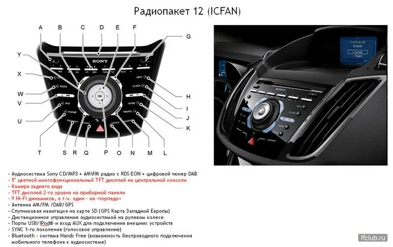 Управление куга. Ford Kuga 2 навигационный модуль. Мультимедиа Форд Куга 1. Доп функции Форд Куга. Штатные магнитолы Форд Куга 2 sync.