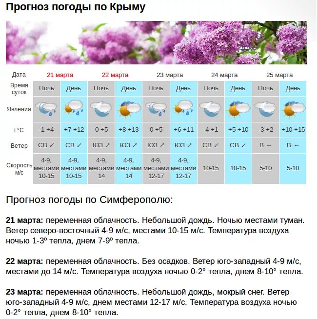 Погода в Крыму. Погода в Крыму сейчас. Климат Крыма. Температура в Крыму сейчас. Погода советский крым сегодня