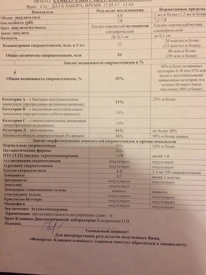 Норма прогрессивно подвижных. Норма прогрессивно подвижных