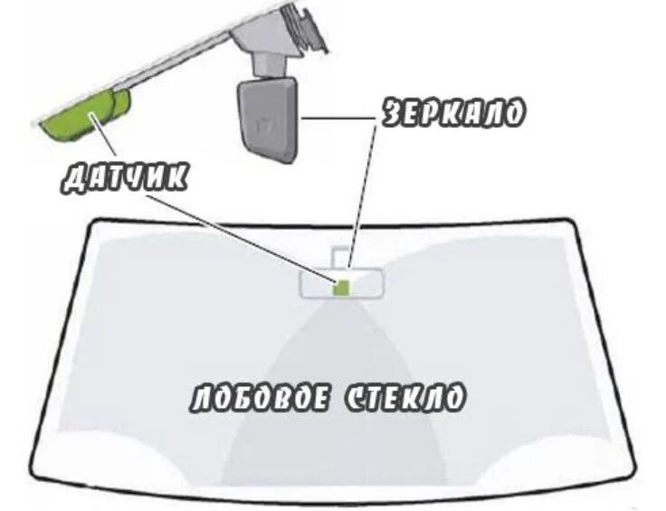 сенсор дождя volvo s60 v70 xc70 xc90 30649885 купить бу Z11315566 - iZAP24