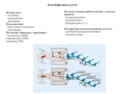 Принцип плуга
