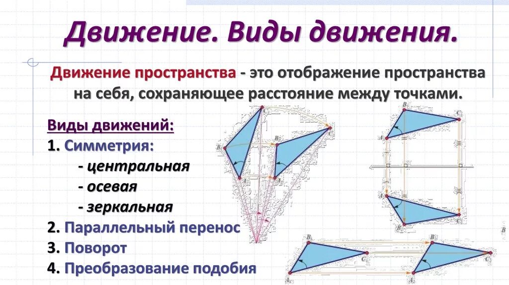 Движение Центральная симметрия геометрия 9 класс. Виды движения в геометрии. Видыдвиженийвпростанстве. Симметричные фигуры в пространстве. Движения 9 класс презентация атанасян