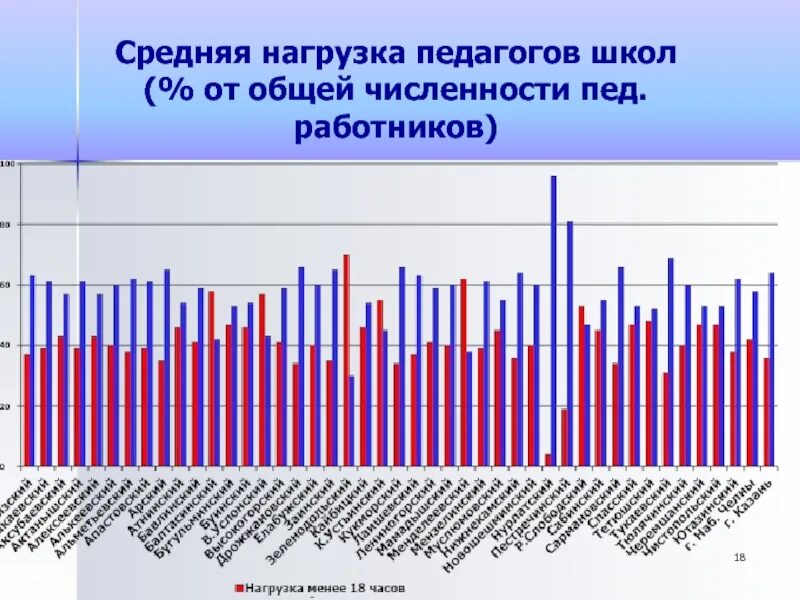 Средняя нагрузка часов. Нагрузка педагогических работников. Средняя нагрузка учителей. Педагогическая нагрузка преподавателя. Что такое средняя педагогическая нагрузка педагогических работников.