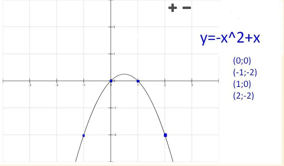 Х у 2 0 график ответ. Постройте графики функции используя преобразование Графика y=(x+2)^2. 2x преобразования постройте. Построить график функций используя преобразования y=x+1/2x-1. Sin 2x на Mathcad.